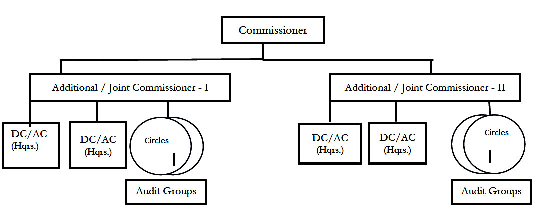 Description: E:\Weekly Material\Daily Index\23.09.2014\Organisational Structure .jpg