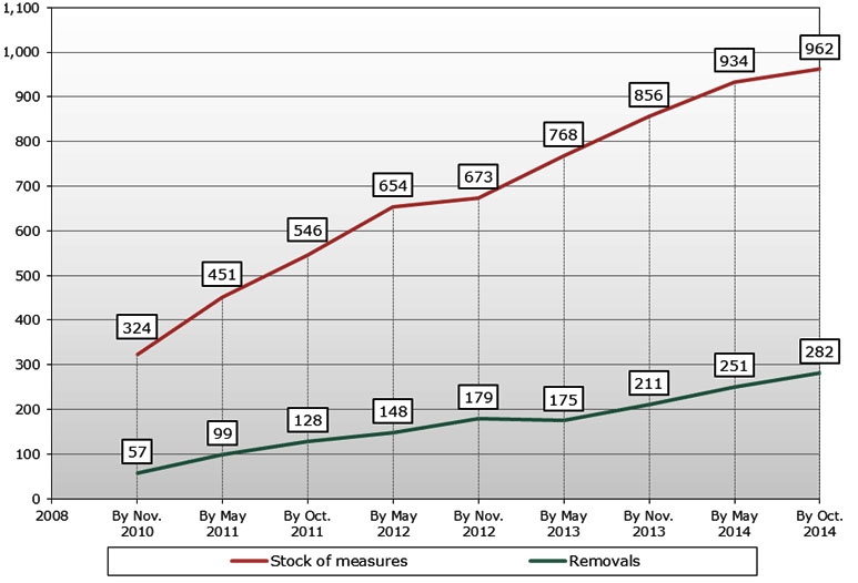 Description: Description: Description: E:\Weekly Material\Daily Index\12.11.2014\WTO Graph.jpg